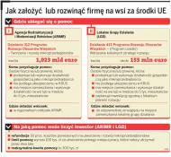 Opieszali urzędnicy <strong>ARiMR</strong> blokują rozwój wsi: z 10 tys. wniosków pozytywnie rozpatrzyli 190