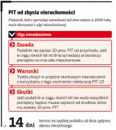 Fiskus chce odebrać ulgę podatkową na refinansowany <strong>kredyt</strong> <strong>hipoteczny</strong>