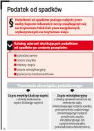 Zapis windykacyjny z <strong>podatkiem</strong> <strong>od</strong> spadków i <strong>darowizn</strong>