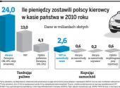 Ile pieniędzy zostawili polscy kierowcy w kasie państwa w 2010 roku