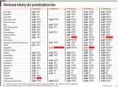 Bankowe lokaty dla przedsiębiorców. Wyliczenia dotyczą lokaty w wysokości 5 tys. zł.
