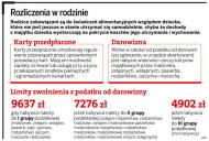 Od karty przedpłaconej dla dziecka nie trzeba płacić <strong>podatku</strong> od <strong>darowizn</strong>
