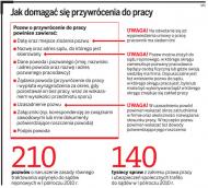Firmy nadal zwalniają pracowników, którzy osiągneli <strong>wiek</strong> <strong>emerytalny</strong>