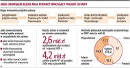 Rząd wskaże w ustawach źródła finansowania <strong>zadań</strong> gminy