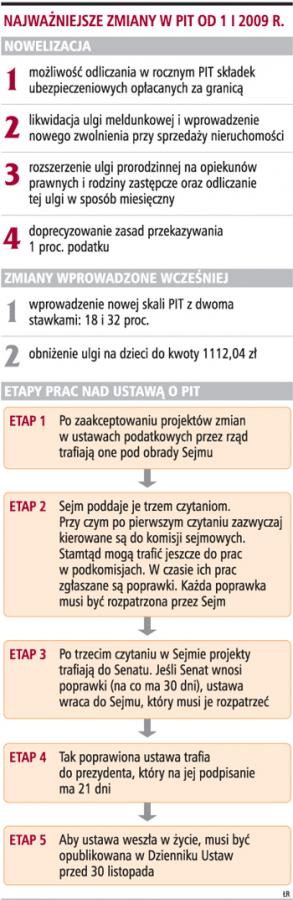 Dla podatników byłoby lepiej, gdyby Sejm nie zdążył z nowelizacją PIT