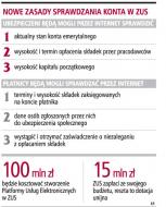Nowe zasady sprawdzania konta w ZUS