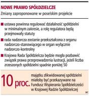 Sam statut nie zagwarantuje autonomii spółdzielcom