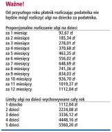 Zmiany w podatkach od <strong>2009</strong> roku