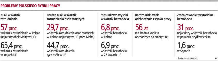 W 2009 roku nie będzie podwyżki <strong>zasiłku</strong> <strong>dla</strong> <strong>bezrobotnych</strong>