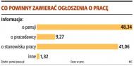 Polacy chcą, aby <strong>w</strong> ogłoszeniach o pracę były obowiązkowo podawane <strong>zarobki</strong>