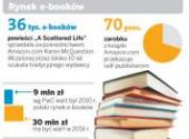 Rynek e-booków
