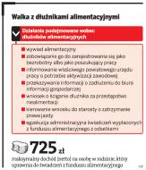 Ojciec nie płaci? Sąd podniesie alimenty