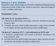 Przekazując organizacji pożytku publicznego 1 proc. trzeba podać tylko jej <strong>numer</strong> <strong>KRS</strong>