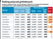 Ranking pożyczek gotówkowych