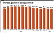 Ile nas kosztuje <strong>używanie</strong> gotówki