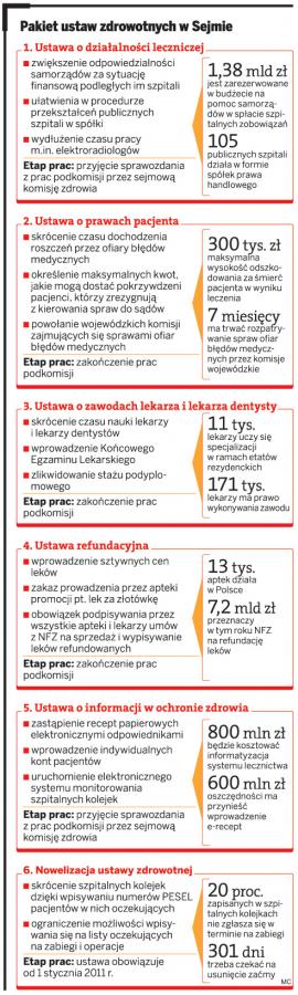 Pakiet ustaw zdrowotnych w Sejmie