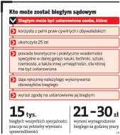 Zmienią się <strong>zasady</strong> wynagradzania biegłych sądowych