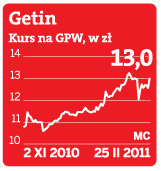 Spółka Getin Holding kupuje bank w Rosji