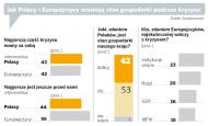 Jak Polacy i Europejczycy oceniają stan gospodarki podczas kryzysu , Źródło: Eurobarometr