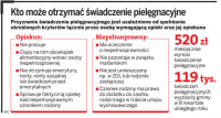 Kto może otrzymać świadczenie pielęgnacyjne