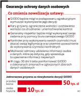 <strong>Dane</strong> <strong>osobowe</strong> pod ścisłą ochroną. Za naruszenie ustawy grzywna nawet 50 tys. zł