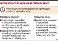 Jak wprowadzać w firmie przestój w pracy