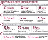 Sejm rozpoczyna prace nad <strong>emeryturami</strong>