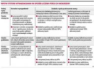 Wpływ systemu wynagradzania na sposób liczenia pensji za nadgodziny
