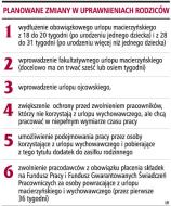 <strong>Urlop ojcowski</strong> będzie trwał dwa lub cztery tygodnie