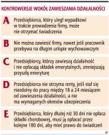 Kontrowersje wokół zawieszania działalności