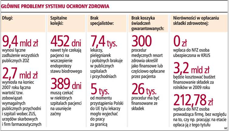 Rząd nie rezygnuje z reformy, prezydent zapowiada weto
