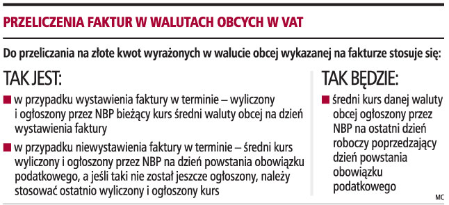 Kurs waluty z jednego dnia