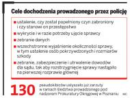 <strong>Policja</strong> bezprawnie publikuje zdjęcia kibiców <strong>w</strong> internecie