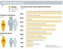 Kobiety na rynku pracy: mniejsze <strong>zarobki</strong>, częstsze bezrobocie
