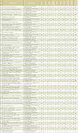 VII Ranking Kancelarii Prawnych: Przyszłość kancelarii rysuje się obiecująco