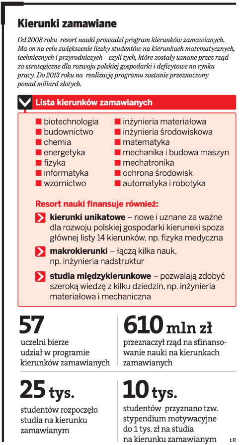 Studia: rekrutacja na kierunki zamawiane poza kontrolą