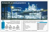 Za dużo CO2 w naszej gospodarce