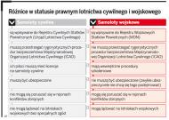 Spór o samoloty VIP-ów się zaostrza. MSWiA proponuje, by samoloty rządowe miały status cywilnych