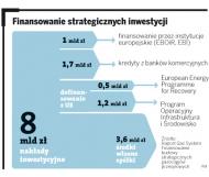 Finansowanie budowy strategicznych gazociągów przemysłowych.