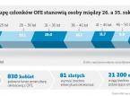 <strong>OFE</strong> wraca <strong>do</strong> komisji. Zgłoszono kilkadziesiąt poprawek