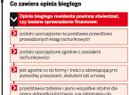 Miasta tworzą złe sprawozdania finansowe za 2010 rok