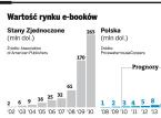 Wartość rynku e-booków