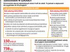 Sześciolatki w szkołach