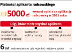 Aplikanci radcowscy mają problem z rozłożeniem opłat na raty
