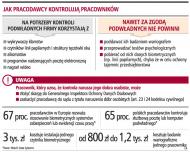 Pracodawcy mogą kontrolować e-maile pracowników