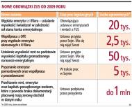 <strong>ZUS</strong> może mieć kłopoty z przyznawaniem świadczeń