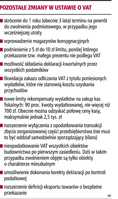 Już od grudnia firma szybciej <strong>odzyska</strong> <strong>podatek</strong> naliczony