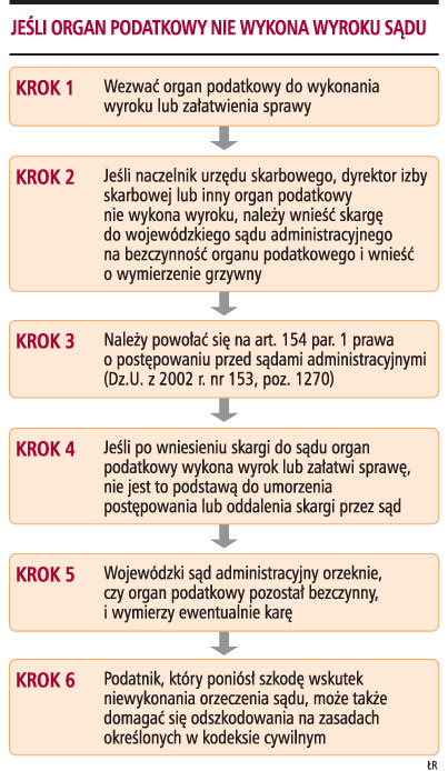 Jeśli organ podatkowy nie wykona wyroku sądu