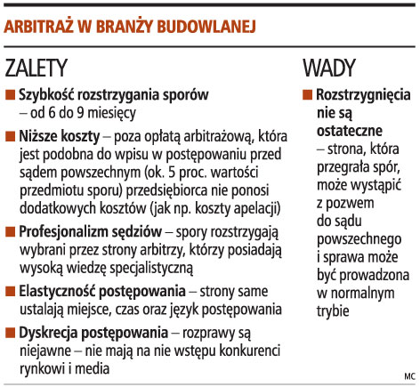 Inwestorzy wolą arbitraż