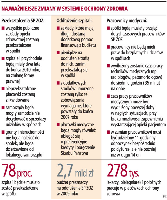 Szpitale nie ograniczą dostępu do świadczeń